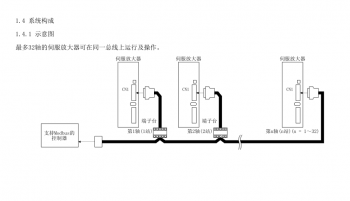 如何突破FX3U PLC只能控制3軸伺服的局限？海藍機電告訴你！