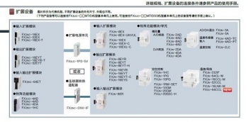 三菱FX2NC-CNV-IF能否替換三菱FX3UC-1PS-5V呢？