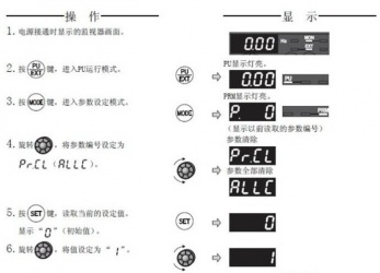 三菱變頻器F740系列恢復(fù)出廠設(shè)置該怎么操作？