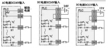 三菱plc輸入電路如何接？