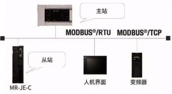 三菱伺服放大器新品亮相，可對應(yīng)CC-Link IE Field Basic。