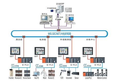 系統(tǒng)拓撲圖