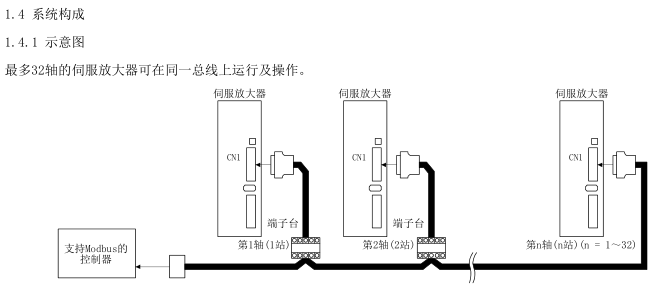 三菱FX系列plc控制伺服