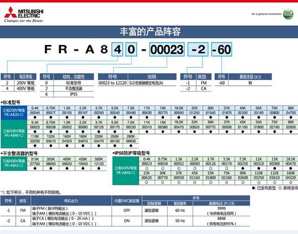 FR-A840-06100-2-60（250K)型號參數(shù)表