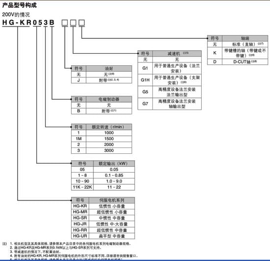 三菱電機(jī)HG-SR502BK選型