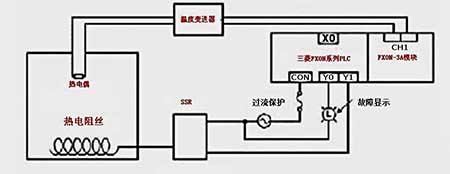 三菱plc控制溫度