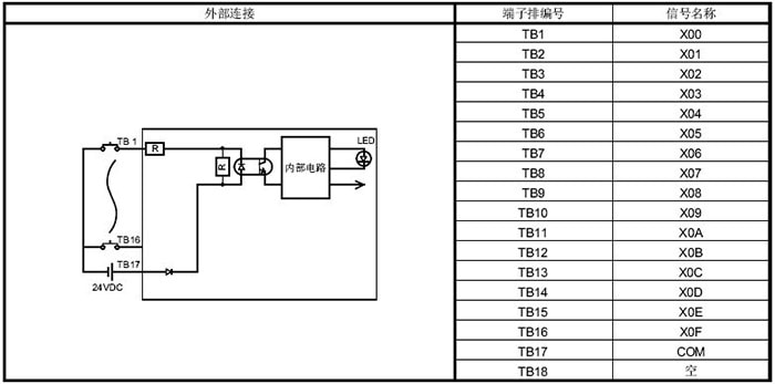 QX40-S1外部連接圖