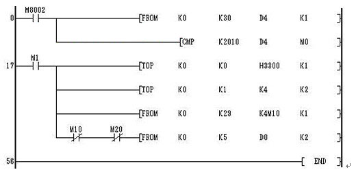 PLC FX2N-4AD緩沖器分配圖