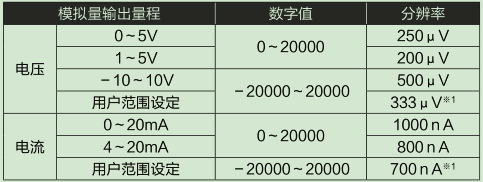 L60DA4-CM輸入輸出特性、分辨率