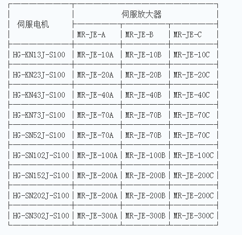 三菱伺服電機(jī)法蘭尺寸