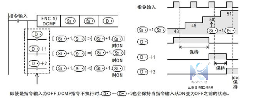 三菱PLC比較指令運用