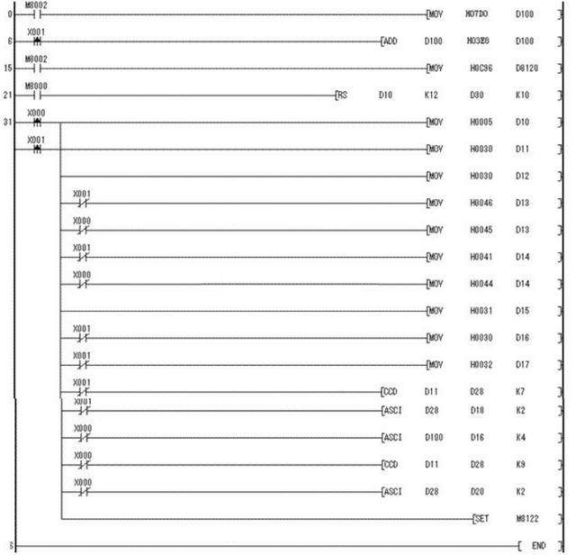 三菱PLC和三菱變頻器串行通訊