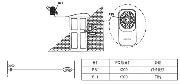 三菱PLC FX2N