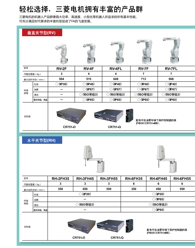 輕松選擇，三菱電機機器人擁有豐富的產(chǎn)品群