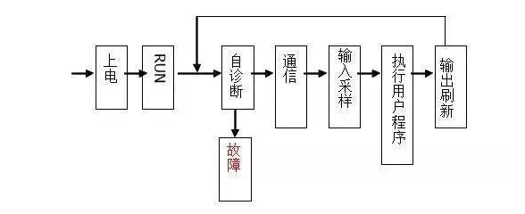 三菱PLC初學(xué)者只要解決這50個問題，那你就覺得很容易上手？