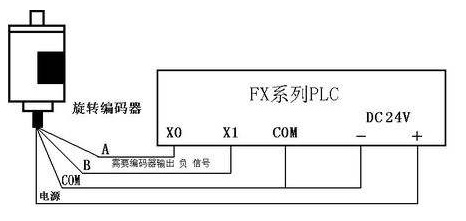 三菱PLC初學(xué)者只要解決這50個問題，那你就覺得很容易上手？