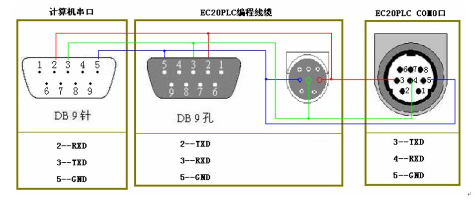 三菱伺服電機(jī)的控制問題有哪些？