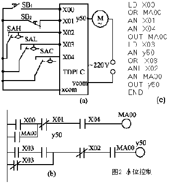 三菱PLC與單片機(jī)區(qū)別以及工作原理是？